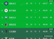 开云体育app-尤文图斯主场告捷，领跑意甲积分榜