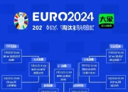 开云APP-包含欧洲杯预选赛：冠军之争现在就要爆发，哪支球队将夺冠？的词条