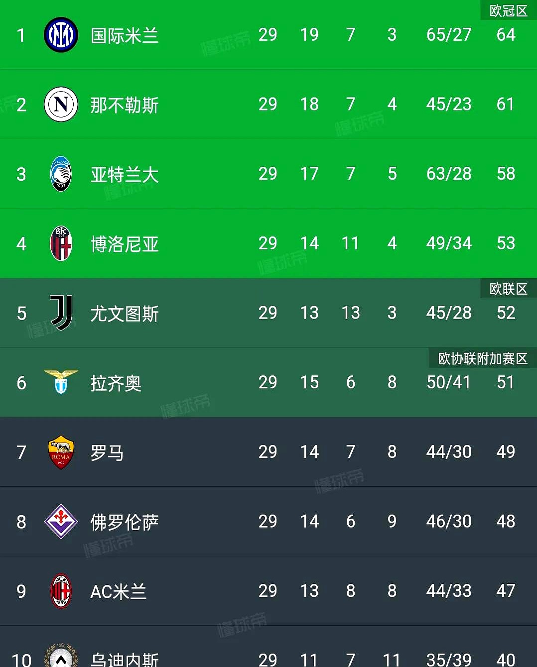 尤文图斯主场告捷，领跑意甲积分榜