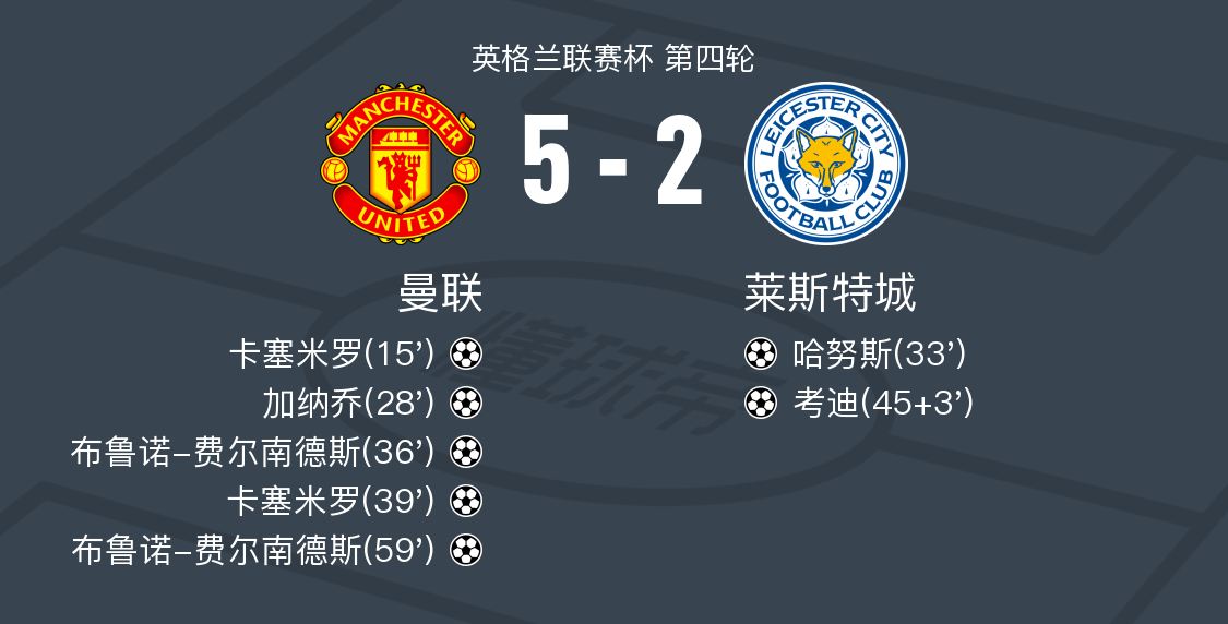 关于曼联遭遇失利,球队排名下滑的信息 关于曼联遭遇失利,球队排名下滑的信息