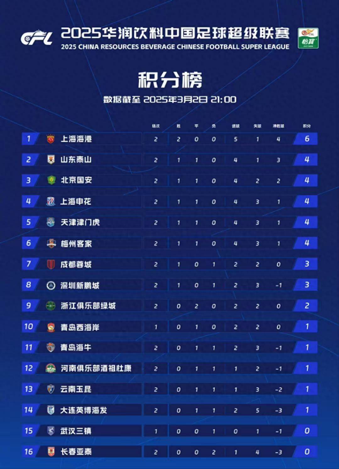 马竞主场大胜,稳居积分榜前列的简单介绍 马竞主场大胜,稳居积分榜前列的简单介绍